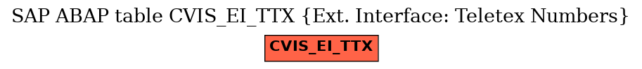 E-R Diagram for table CVIS_EI_TTX (Ext. Interface: Teletex Numbers)