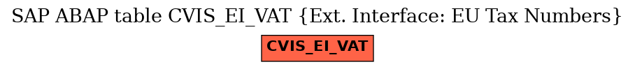 E-R Diagram for table CVIS_EI_VAT (Ext. Interface: EU Tax Numbers)