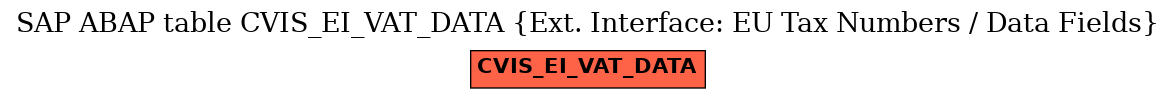 E-R Diagram for table CVIS_EI_VAT_DATA (Ext. Interface: EU Tax Numbers / Data Fields)