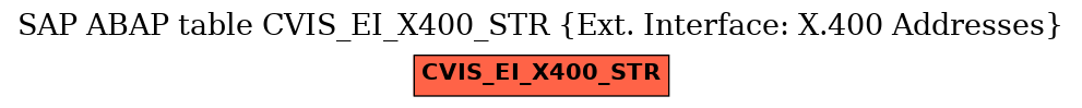 E-R Diagram for table CVIS_EI_X400_STR (Ext. Interface: X.400 Addresses)