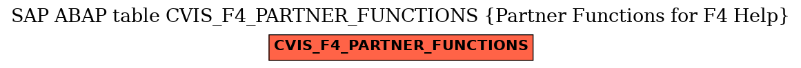 E-R Diagram for table CVIS_F4_PARTNER_FUNCTIONS (Partner Functions for F4 Help)