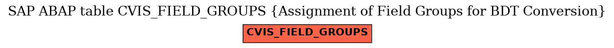 E-R Diagram for table CVIS_FIELD_GROUPS (Assignment of Field Groups for BDT Conversion)