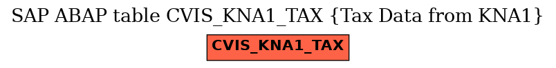 E-R Diagram for table CVIS_KNA1_TAX (Tax Data from KNA1)