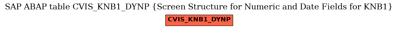 E-R Diagram for table CVIS_KNB1_DYNP (Screen Structure for Numeric and Date Fields for KNB1)