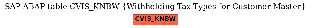 E-R Diagram for table CVIS_KNBW (Withholding Tax Types for Customer Master)