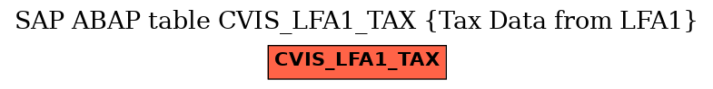 E-R Diagram for table CVIS_LFA1_TAX (Tax Data from LFA1)