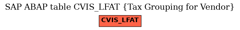 E-R Diagram for table CVIS_LFAT (Tax Grouping for Vendor)