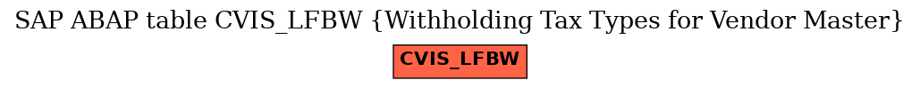 E-R Diagram for table CVIS_LFBW (Withholding Tax Types for Vendor Master)