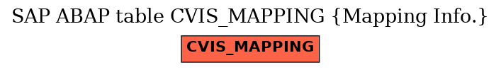 E-R Diagram for table CVIS_MAPPING (Mapping Info.)