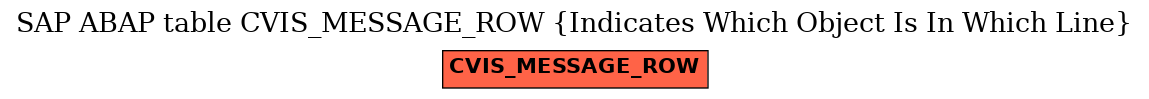 E-R Diagram for table CVIS_MESSAGE_ROW (Indicates Which Object Is In Which Line)