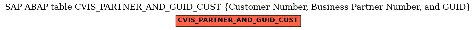 E-R Diagram for table CVIS_PARTNER_AND_GUID_CUST (Customer Number, Business Partner Number, and GUID)