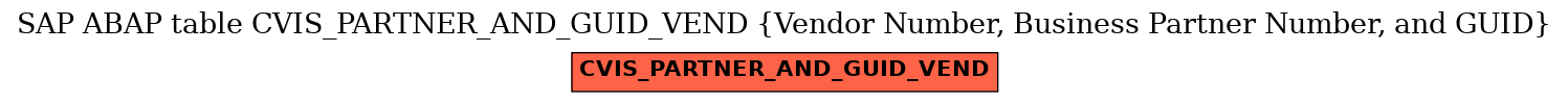 E-R Diagram for table CVIS_PARTNER_AND_GUID_VEND (Vendor Number, Business Partner Number, and GUID)