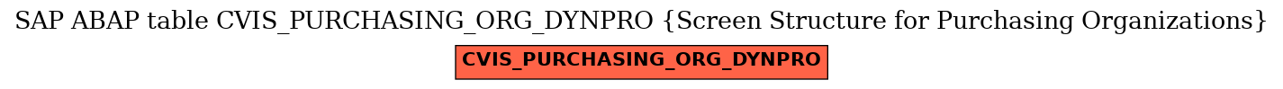 E-R Diagram for table CVIS_PURCHASING_ORG_DYNPRO (Screen Structure for Purchasing Organizations)