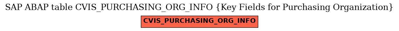 E-R Diagram for table CVIS_PURCHASING_ORG_INFO (Key Fields for Purchasing Organization)