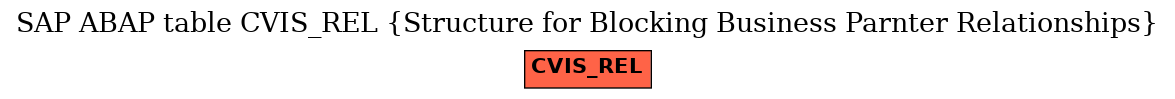 E-R Diagram for table CVIS_REL (Structure for Blocking Business Parnter Relationships)