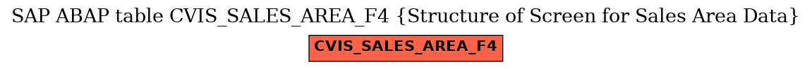 E-R Diagram for table CVIS_SALES_AREA_F4 (Structure of Screen for Sales Area Data)