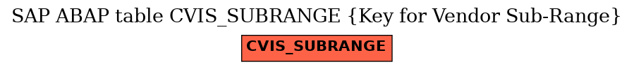 E-R Diagram for table CVIS_SUBRANGE (Key for Vendor Sub-Range)