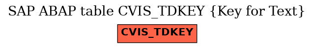 E-R Diagram for table CVIS_TDKEY (Key for Text)