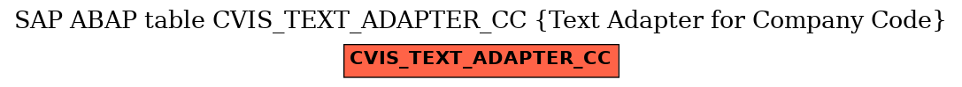 E-R Diagram for table CVIS_TEXT_ADAPTER_CC (Text Adapter for Company Code)