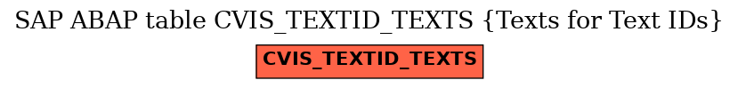 E-R Diagram for table CVIS_TEXTID_TEXTS (Texts for Text IDs)