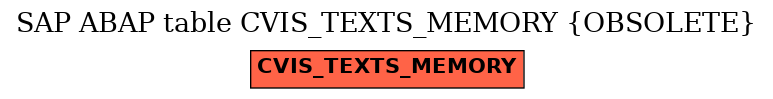 E-R Diagram for table CVIS_TEXTS_MEMORY (OBSOLETE)