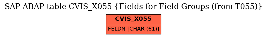 E-R Diagram for table CVIS_X055 (Fields for Field Groups (from T055))