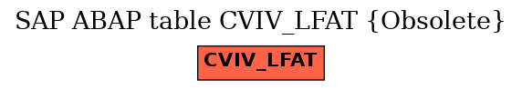 E-R Diagram for table CVIV_LFAT (Obsolete)