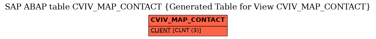 E-R Diagram for table CVIV_MAP_CONTACT (Generated Table for View CVIV_MAP_CONTACT)