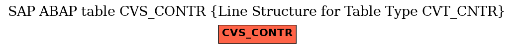 E-R Diagram for table CVS_CONTR (Line Structure for Table Type CVT_CNTR)