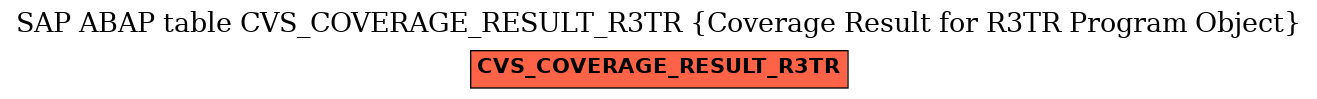 E-R Diagram for table CVS_COVERAGE_RESULT_R3TR (Coverage Result for R3TR Program Object)