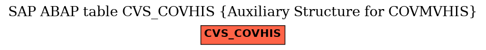 E-R Diagram for table CVS_COVHIS (Auxiliary Structure for COVMVHIS)