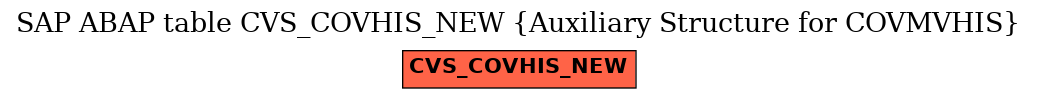 E-R Diagram for table CVS_COVHIS_NEW (Auxiliary Structure for COVMVHIS)