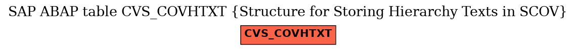 E-R Diagram for table CVS_COVHTXT (Structure for Storing Hierarchy Texts in SCOV)