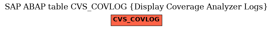 E-R Diagram for table CVS_COVLOG (Display Coverage Analyzer Logs)