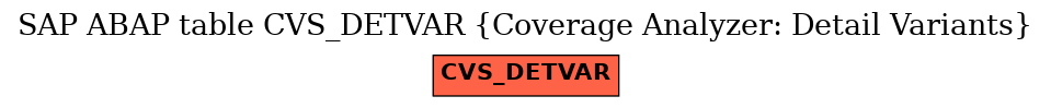 E-R Diagram for table CVS_DETVAR (Coverage Analyzer: Detail Variants)