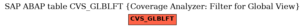 E-R Diagram for table CVS_GLBLFT (Coverage Analyzer: Filter for Global View)