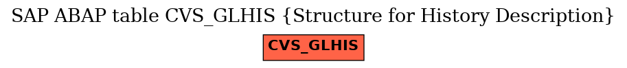 E-R Diagram for table CVS_GLHIS (Structure for History Description)