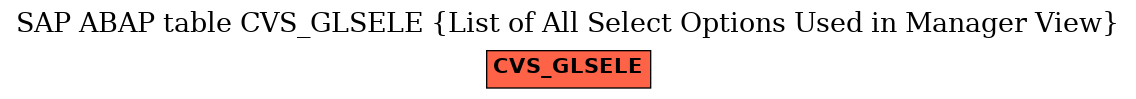 E-R Diagram for table CVS_GLSELE (List of All Select Options Used in Manager View)