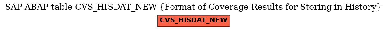 E-R Diagram for table CVS_HISDAT_NEW (Format of Coverage Results for Storing in History)