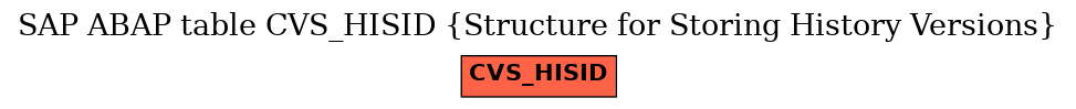 E-R Diagram for table CVS_HISID (Structure for Storing History Versions)