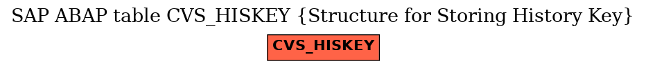 E-R Diagram for table CVS_HISKEY (Structure for Storing History Key)