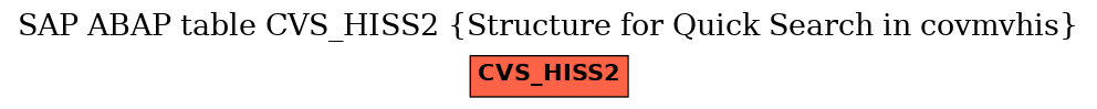 E-R Diagram for table CVS_HISS2 (Structure for Quick Search in covmvhis)