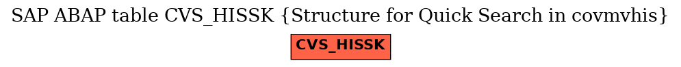 E-R Diagram for table CVS_HISSK (Structure for Quick Search in covmvhis)