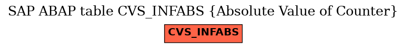 E-R Diagram for table CVS_INFABS (Absolute Value of Counter)