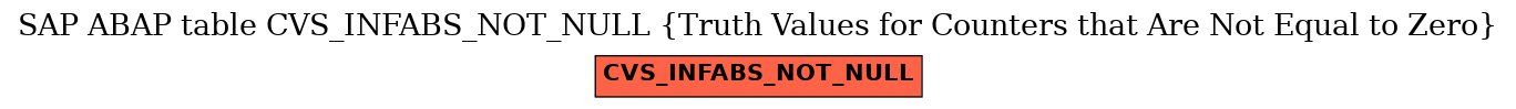 E-R Diagram for table CVS_INFABS_NOT_NULL (Truth Values for Counters that Are Not Equal to Zero)