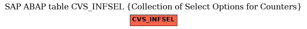 E-R Diagram for table CVS_INFSEL (Collection of Select Options for Counters)