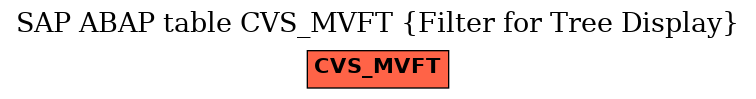 E-R Diagram for table CVS_MVFT (Filter for Tree Display)