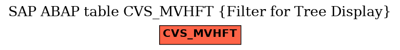 E-R Diagram for table CVS_MVHFT (Filter for Tree Display)