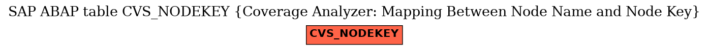 E-R Diagram for table CVS_NODEKEY (Coverage Analyzer: Mapping Between Node Name and Node Key)