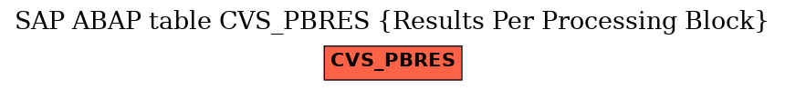 E-R Diagram for table CVS_PBRES (Results Per Processing Block)